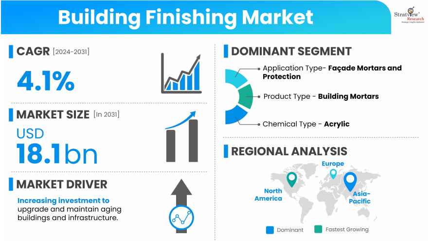 Building-Finishing-Market-Insights